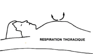 Exercice montrant un type de respiration